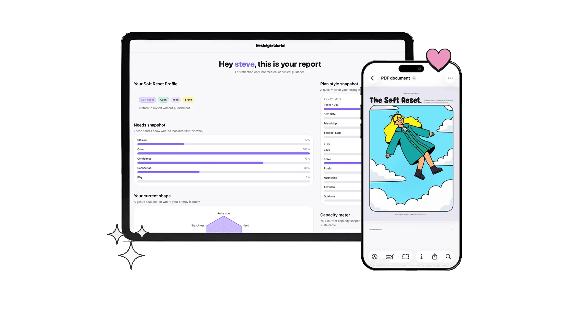 Personalized self care plan